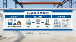 班玛本地工厂讲解：说一遍公路压浆料和铁路压浆料的区别