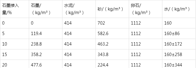 班玛防静电水泥砂浆怎么做(附配比及施工方法)